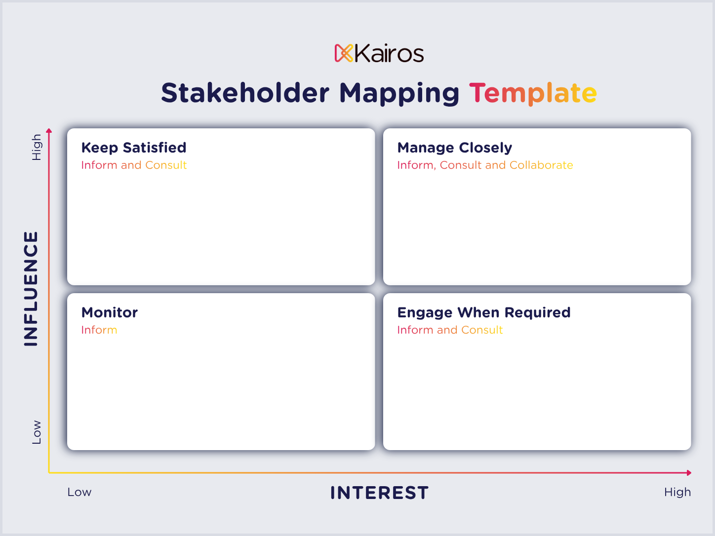 Stakeholder mapping template for complex B2B sales